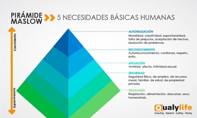 necesidades de los clientes