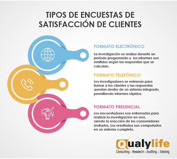 Encuesta de satisfacción de clientes