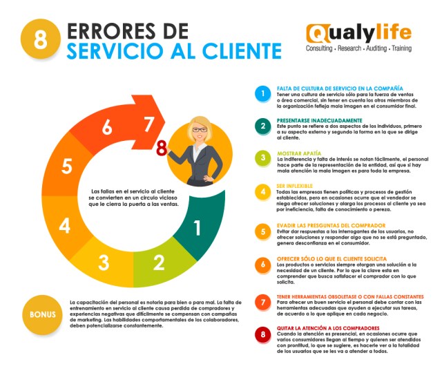 errores del servicio al cliente