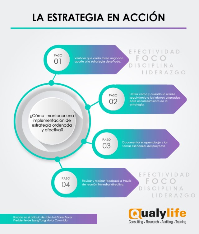 la estrategia en acción