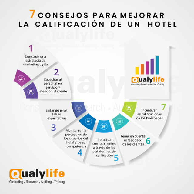 mejorar la calificación de un hotel