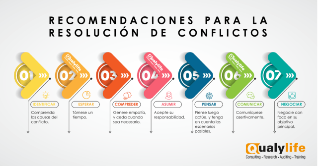 resolución de conflictos