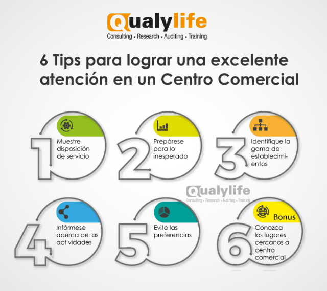 gestión de atención al cliente