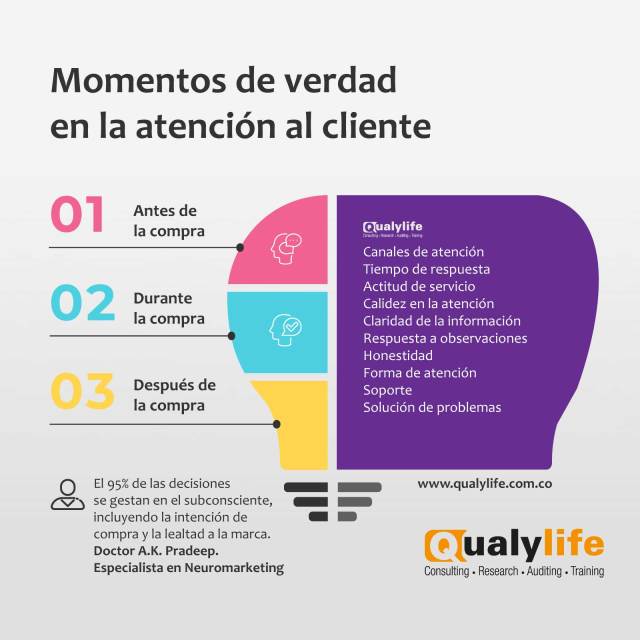 Momentos de verdad en atención al cliente