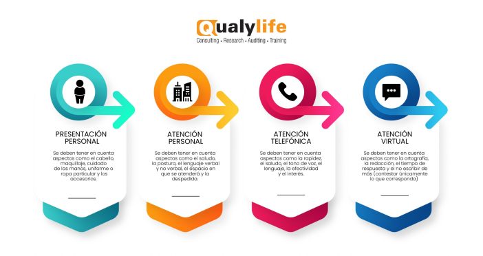 Protocolos en atención al cliente
