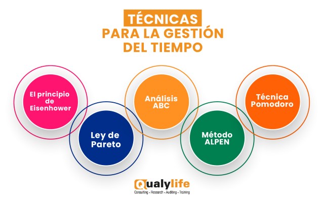 Técnicas para la Gestión del Tiempo