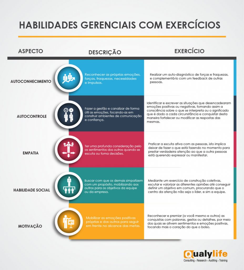 líderes