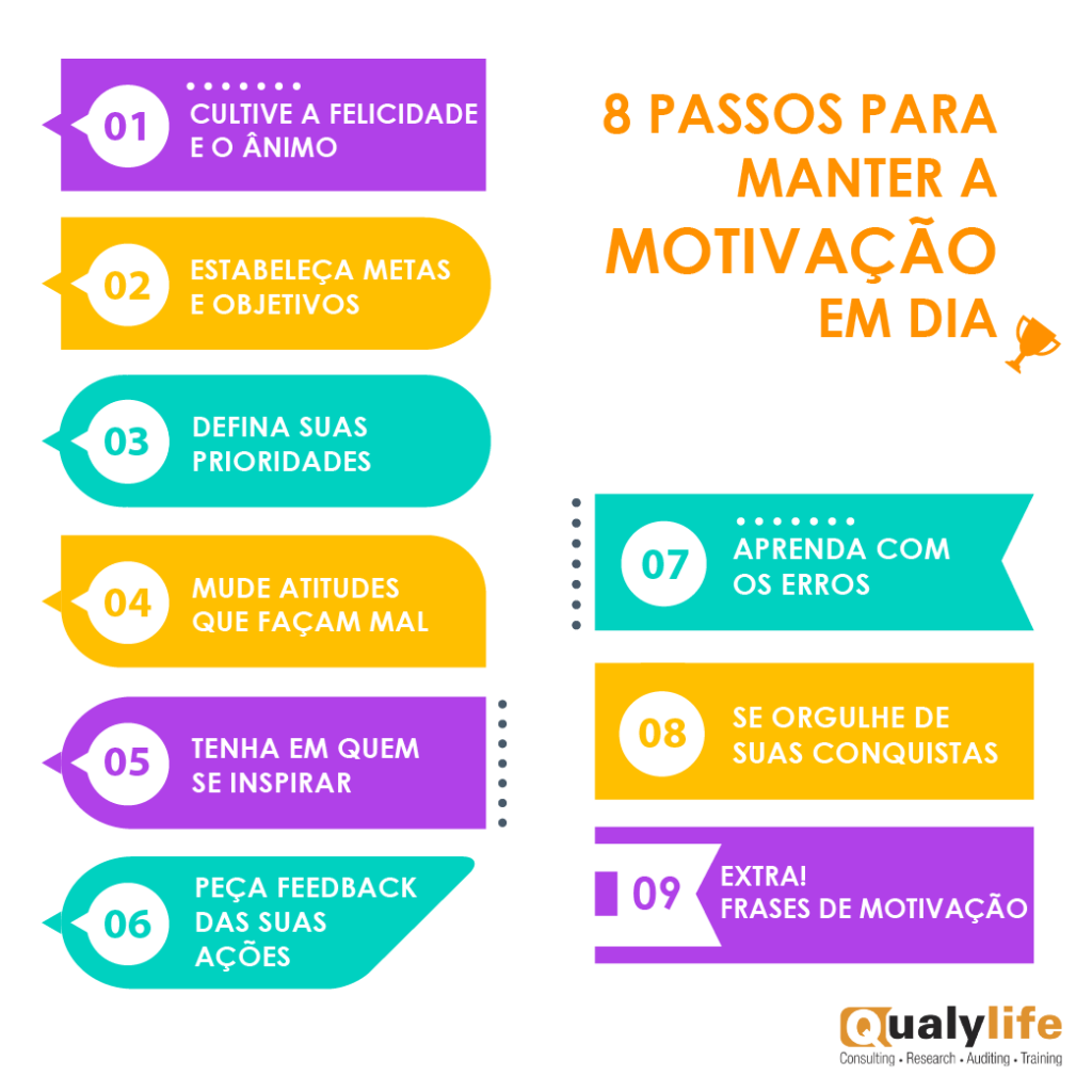 motivação