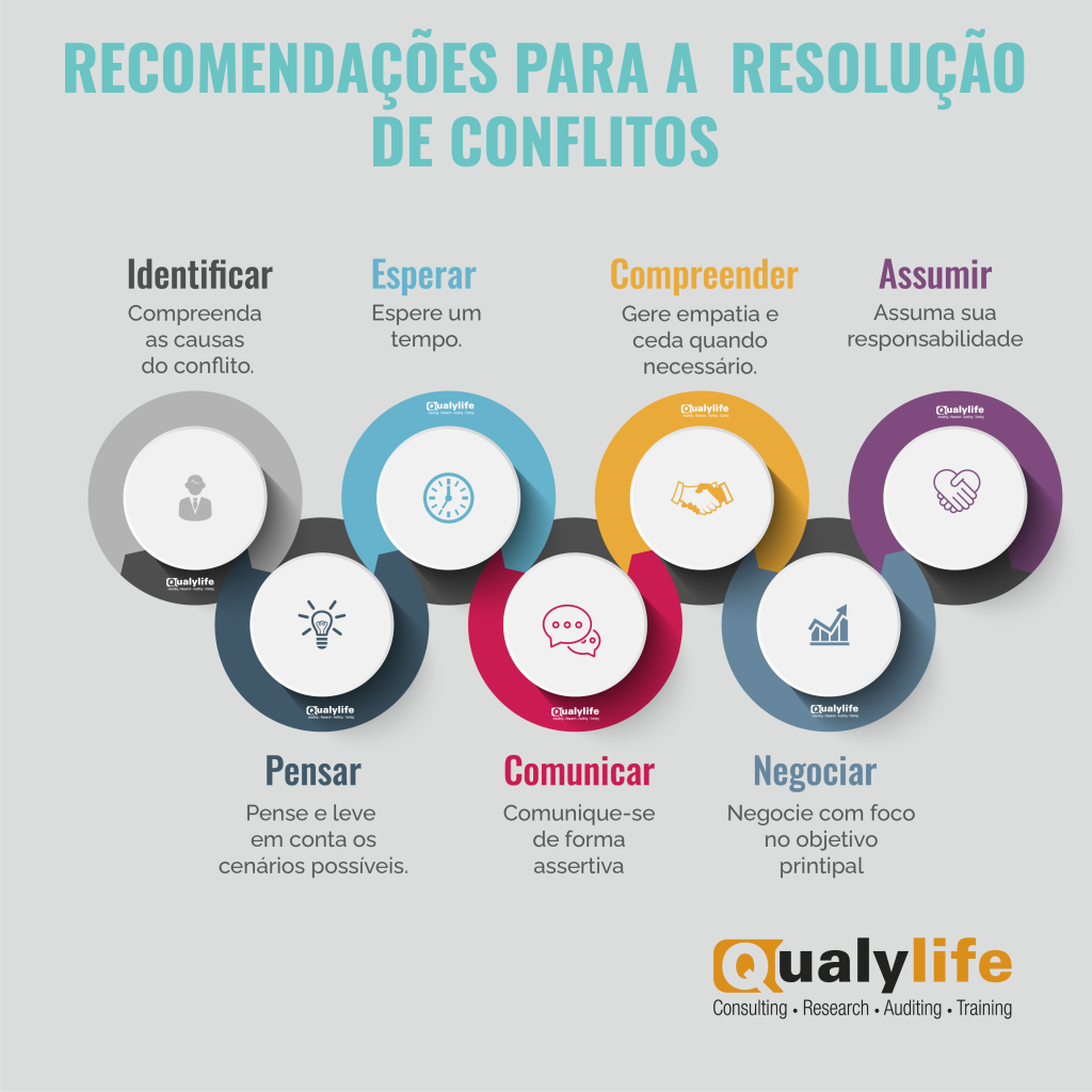 resolução de conflitos