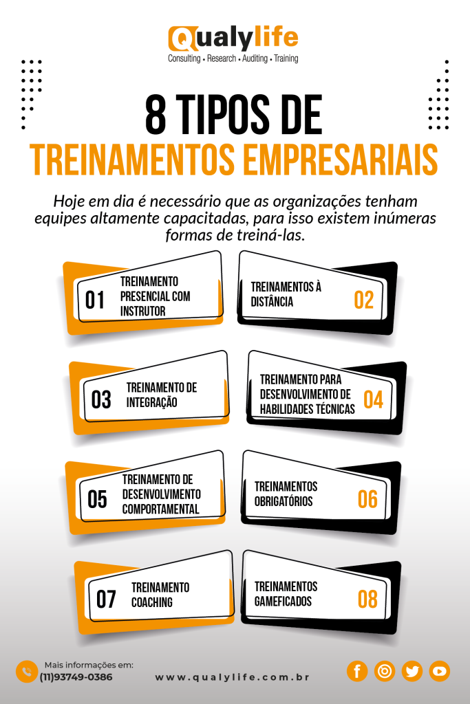 Aqui estão os tipos de treinamentos empresariais descritos no texto.